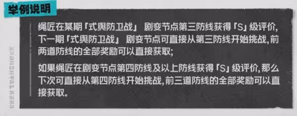 《絕區零》危局強襲戰玩法介紹