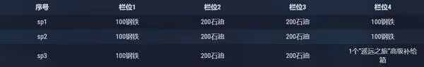 《戰艦世界》軍團巡邏隊玩法介紹
