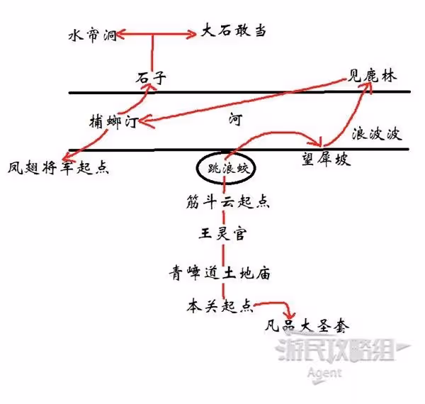 《黑神話:悟空》第六章花果山路線指引