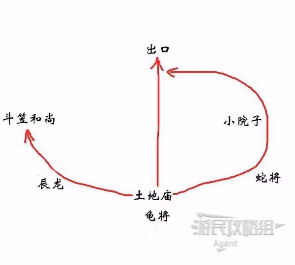 《黑神話:悟空》第三章小西天路線指引