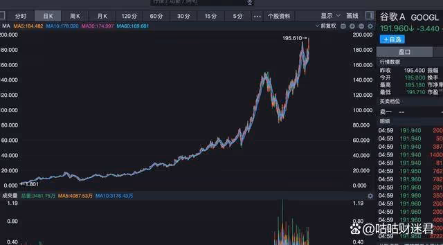 A股:全球最牛的企業,上市至今給投資人帶來50萬倍收益,年化50%