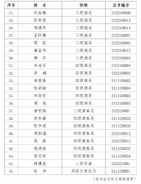 張晚意用8年,打了漂亮的翻身仗