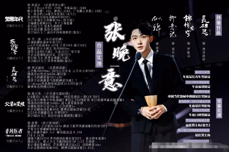 張晚意用8年,打了漂亮的翻身仗