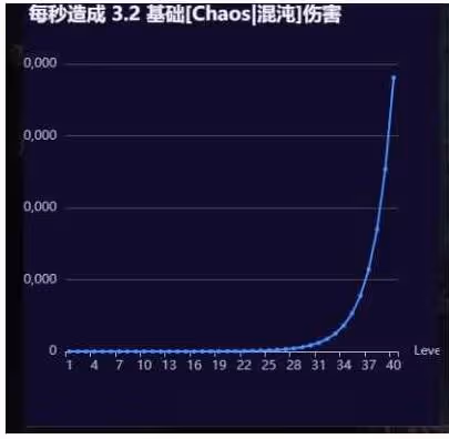 《流放之路2》全職業通用藤蔓箭矢秒殺構築