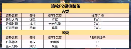 WLK暗牧奧杜爾保值裝備 一直用到TOC不用換