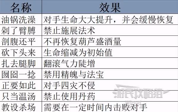 《黑神話:悟空》1.0.12版本更新玩法全解