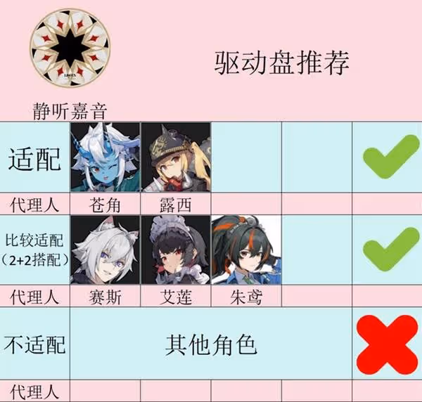 《絕區零》靜聽嘉音套裝介紹
