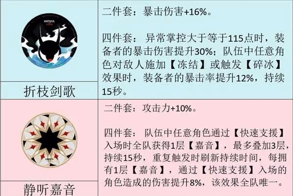 《絕區零》1.4版本新驅動盤介紹
