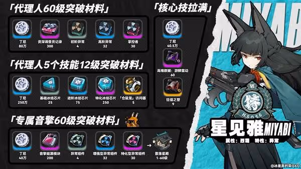 《絕區零》星見雅突破材料需求匯總
