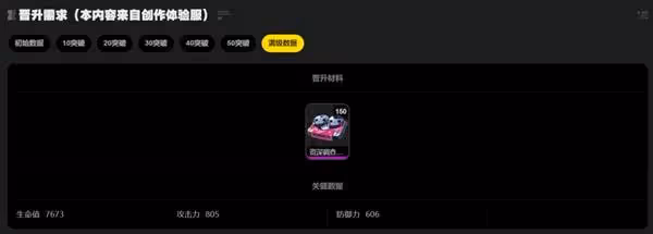 《絕區零》星見雅突破材料需求匯總