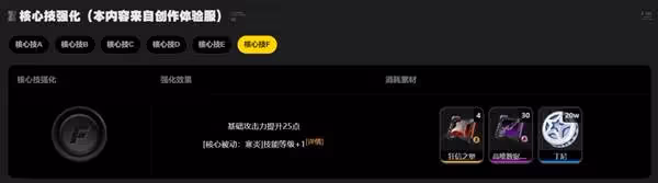 《絕區零》星見雅突破材料需求匯總