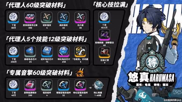 《絕區零》淺羽悠真突破材料需求匯總