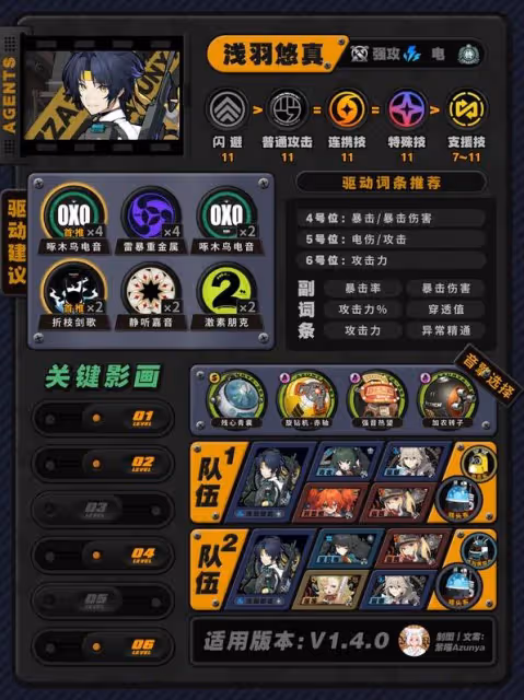 《絕區零》淺羽悠真培養攻略