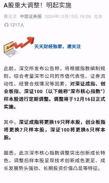 A股:證監會發聲:穩股市,降息利好,今天(12月16日)大盤見紅