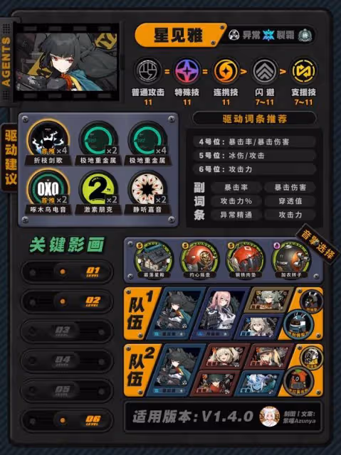 《絕區零》星見雅養成一圖流
