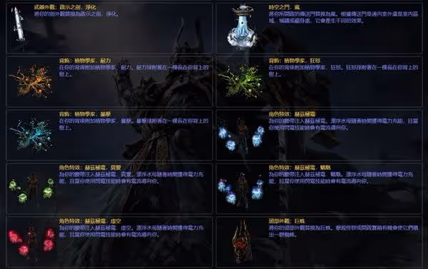 《流放之路2》與一代通用商城物品一覽