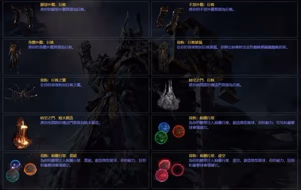 《流放之路2》與一代通用商城物品一覽
