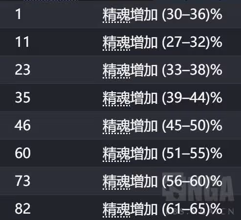 《流放之路2》召喚流快速養成攻略