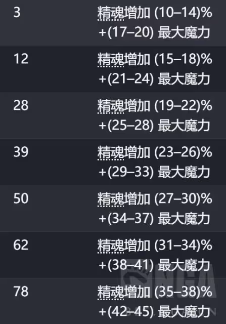 《流放之路2》召喚流快速養成攻略