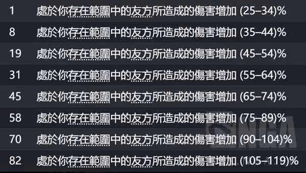 《流放之路2》召喚流快速養成攻略
