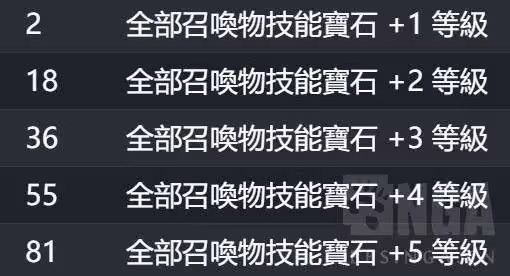 《流放之路2》召喚流快速養成攻略