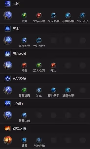《流放之路2》大法師電球風暴編織者BD分享