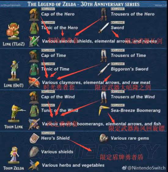 《荒野之息》Amiibo使用方法