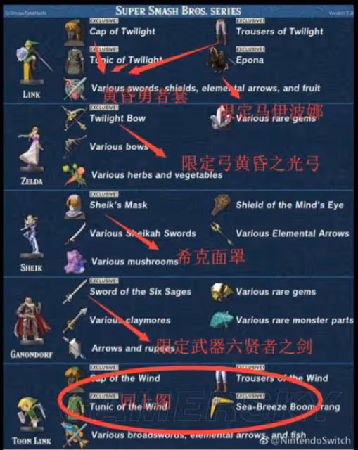 《荒野之息》Amiibo使用方法