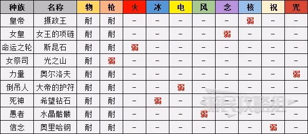《女神異聞錄5：皇家版》寶魔弱點屬性分享