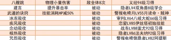 《女神異聞錄5:皇家版》強力面具推薦