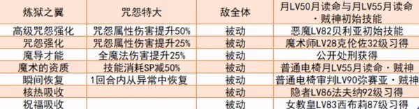 《女神異聞錄5:皇家版》強力面具推薦