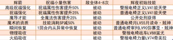 《女神異聞錄5:皇家版》強力面具推薦