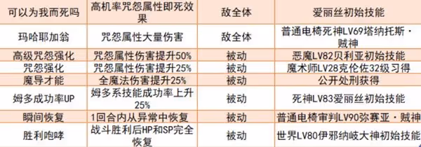 《女神異聞錄5:皇家版》強力面具推薦