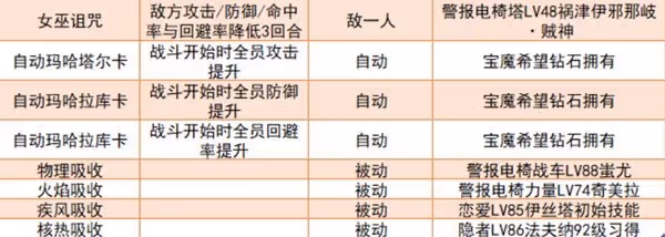 《女神異聞錄5:皇家版》強力面具推薦