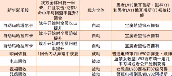 《女神異聞錄5:皇家版》強力面具推薦