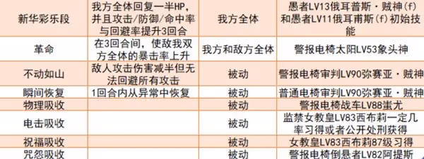 《女神異聞錄5:皇家版》強力面具推薦