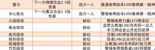 《女神異聞錄5:皇家版》強力面具推薦