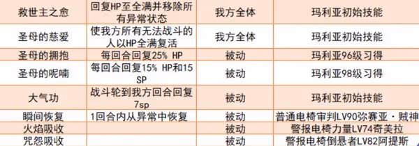 《女神異聞錄5:皇家版》強力面具推薦