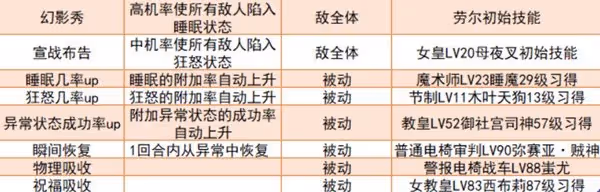 《女神異聞錄5:皇家版》強力面具推薦