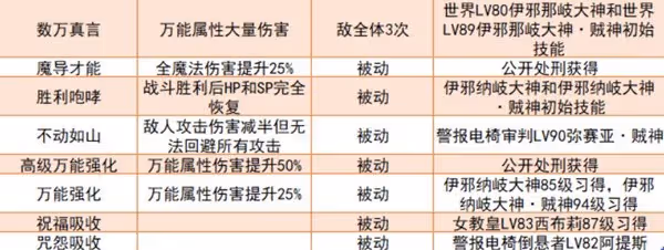 《女神異聞錄5:皇家版》強力面具推薦