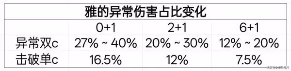 《絕區零》星見雅畢業驅動盤推薦