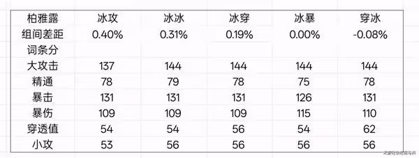 《絕區零》星見雅畢業驅動盤推薦