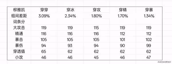 《絕區零》星見雅畢業驅動盤推薦