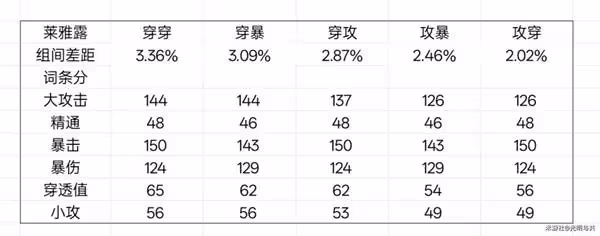 《絕區零》星見雅畢業驅動盤推薦