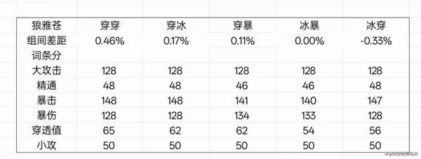 《絕區零》星見雅畢業驅動盤推薦