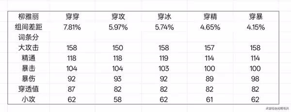 《絕區零》星見雅畢業驅動盤推薦