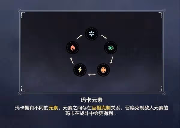 《荒野起源》瑪卡類型及養成方式介紹