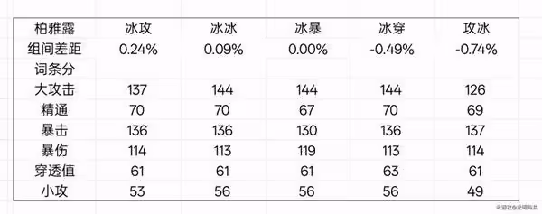 《絕區零》星見雅畢業驅動盤推薦