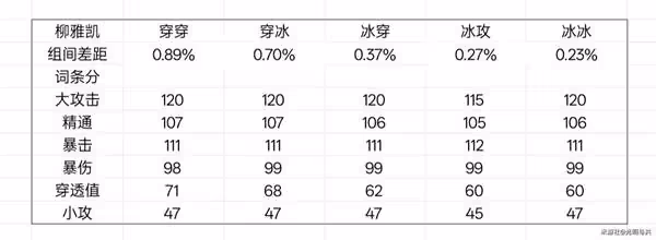《絕區零》星見雅畢業驅動盤推薦
