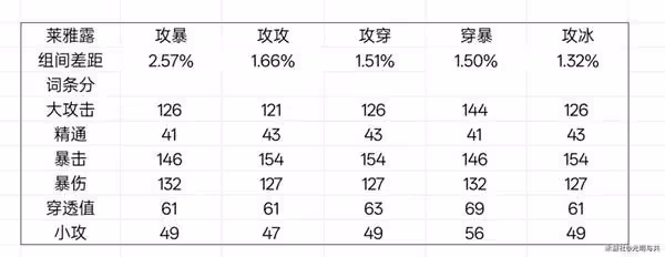 《絕區零》星見雅畢業驅動盤推薦